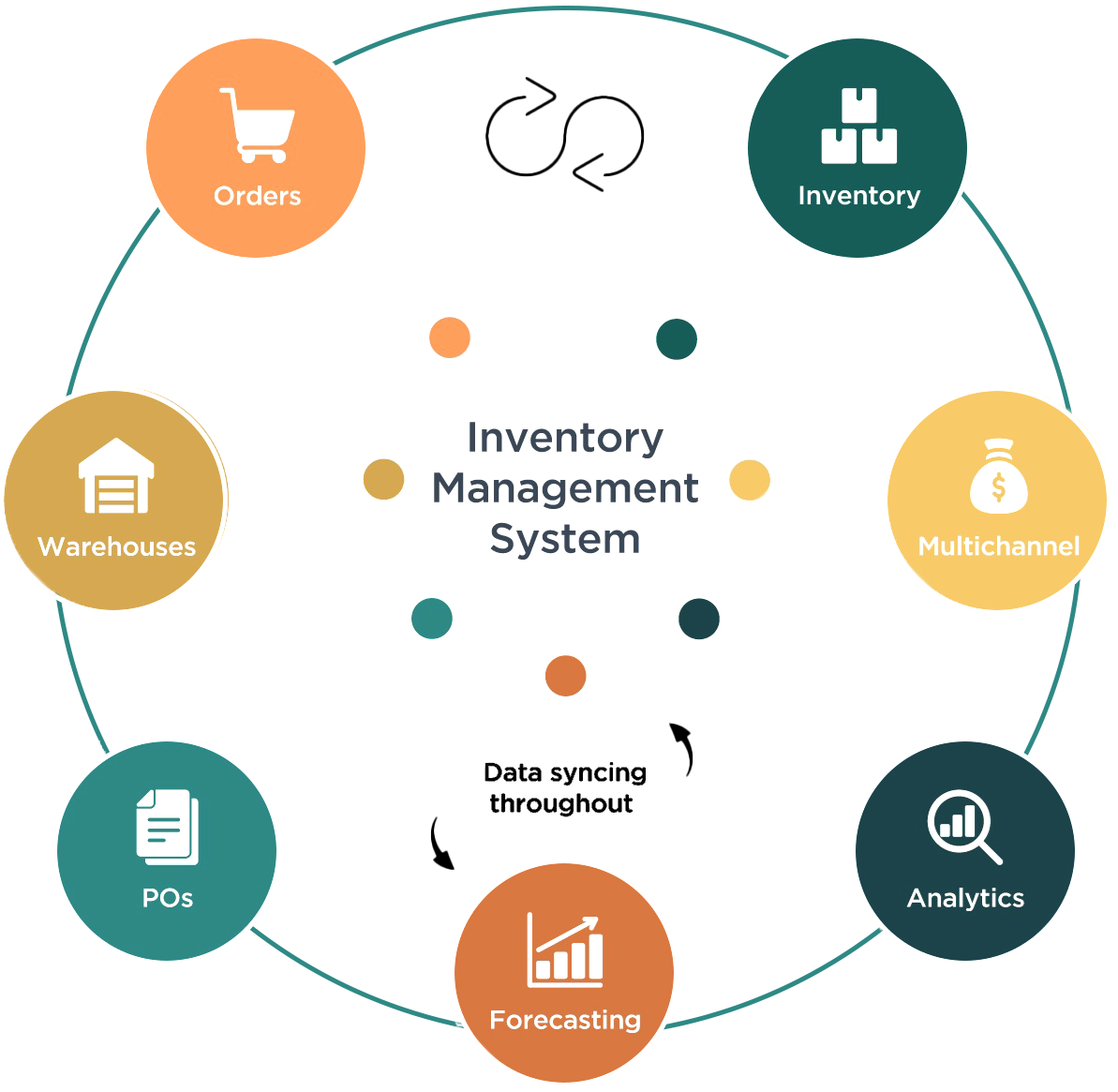 Inventory Management